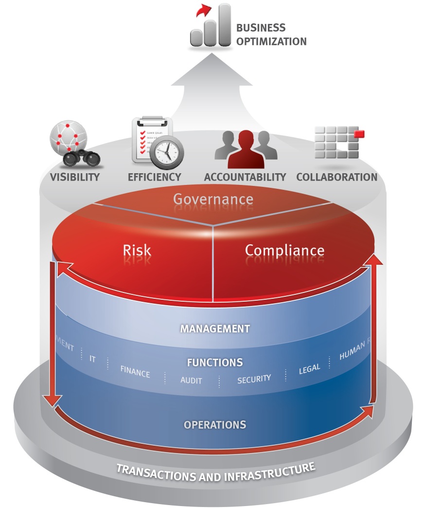 Governança, Risco e Compliance - GRC - Diário de TI