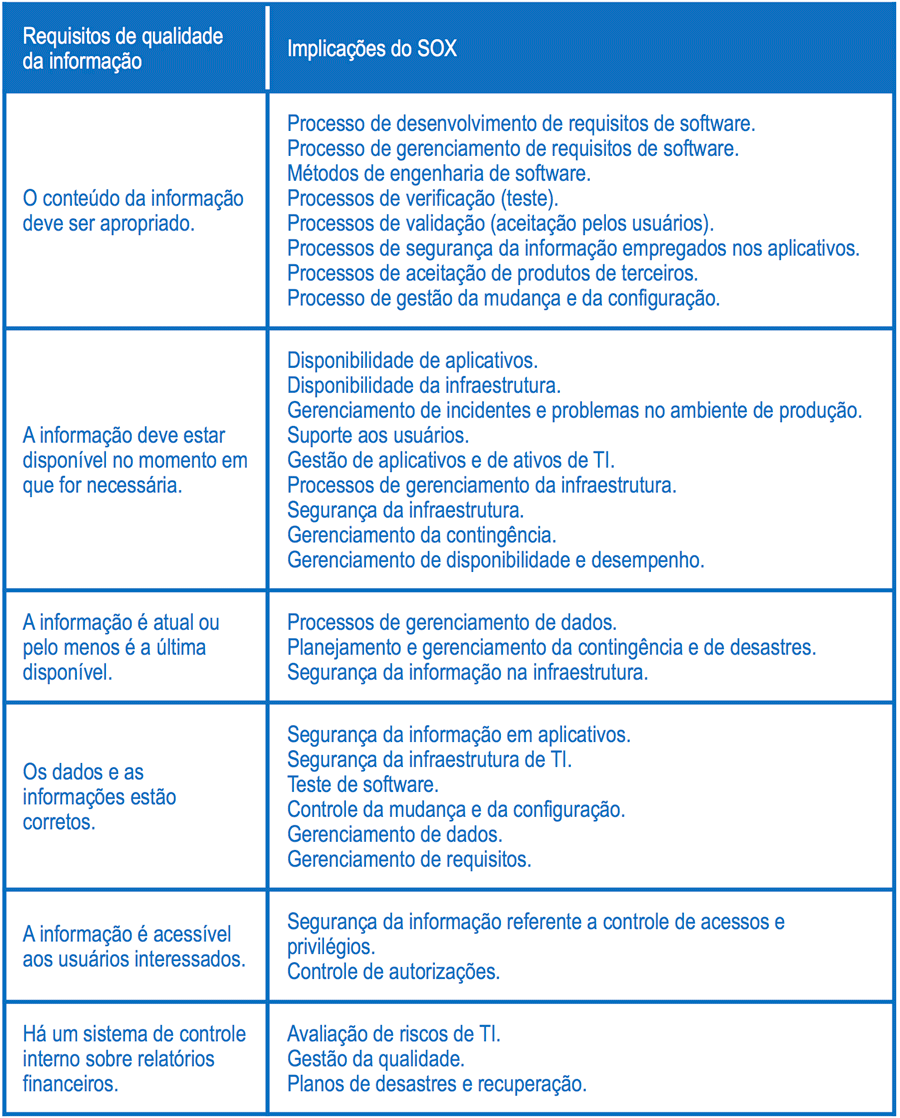 Governança, Risco e Compliance - GRC - Diário de TI
