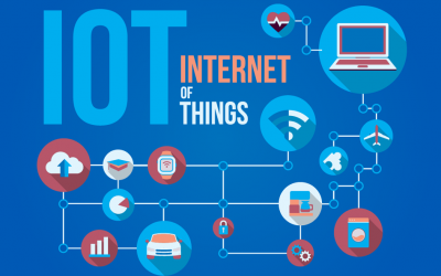 Uma explicação simples sobre Internet das Coisas (IoT)